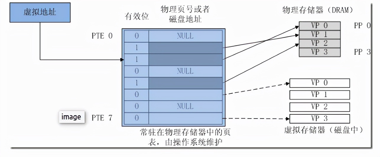 电脑中的虚拟内存怎么设置,电脑物理内存和虚拟内存