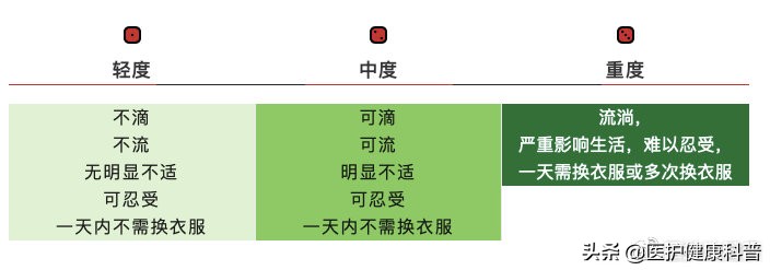 手汗症手出汗滴水,手汗症有异味治疗最佳方法
