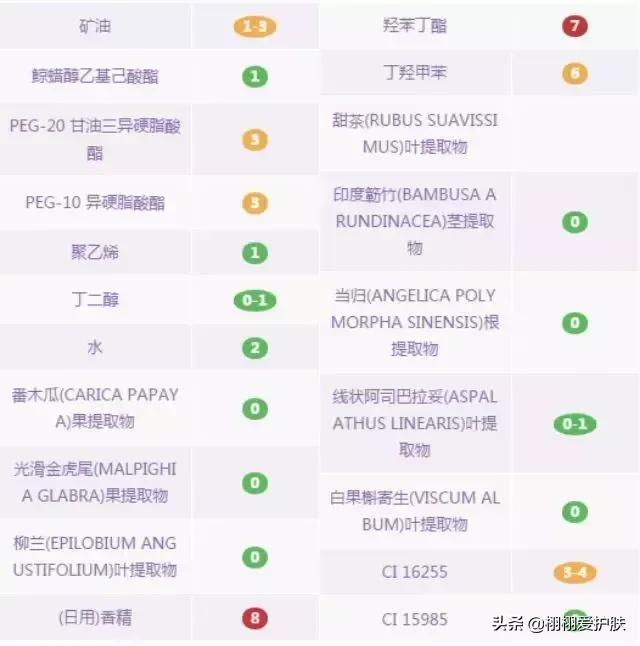 卸妆膏卸妆水卸妆油怎么选,卸妆油卸妆水卸妆乳卸妆膏怎么选