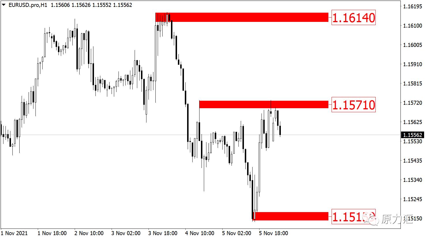 2022.11.30黄金原油操作建议,11.19黄金交易策略