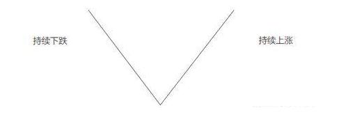 炒股龙头选股技巧图解,v型反转选股技巧视频