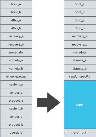 android源码编译选项,android源码编译详解