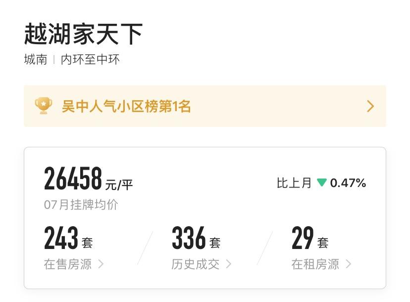 绝地反击！刚刚苏州10大抗跌小区诞生！正在被买房人迅速收割