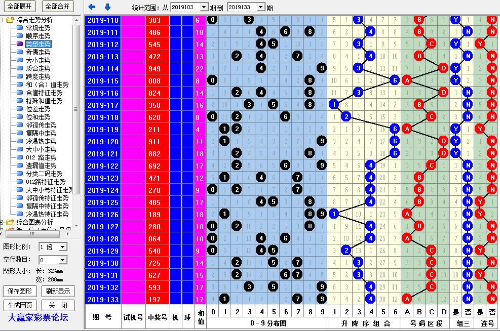 排列三2019134期分析，近期单数比较强势，本期继续看好单数。