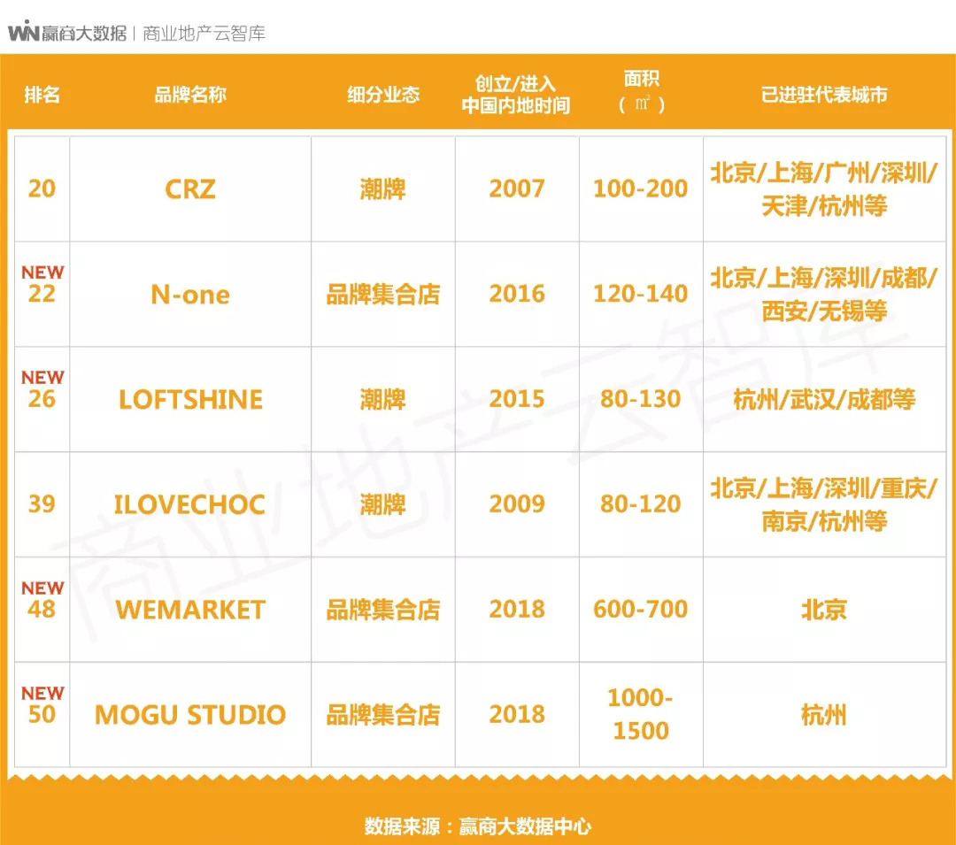 中高端女装都有什么牌子,中高端女装品牌100名