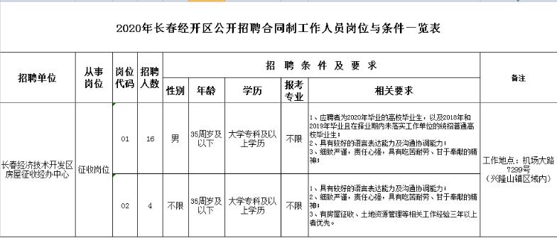 长沙经开区招聘15名工作人员,长春经开区招聘信息