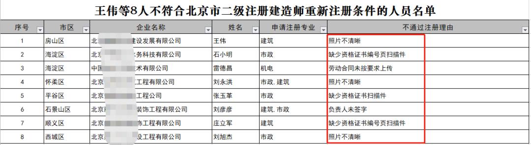 一建证书不注册有什么区别,取得一建资格证书不注册会怎样