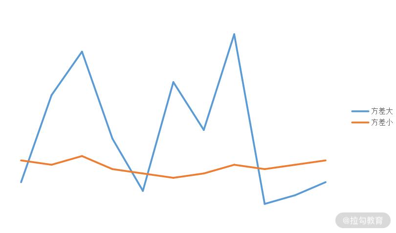 做数据分析学什么,论文统计学数据分析怎么操作