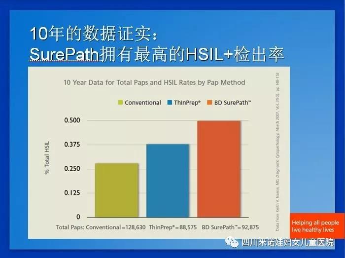 宫颈癌恶性肿瘤怎么看,女性宫颈癌筛查怎么检查