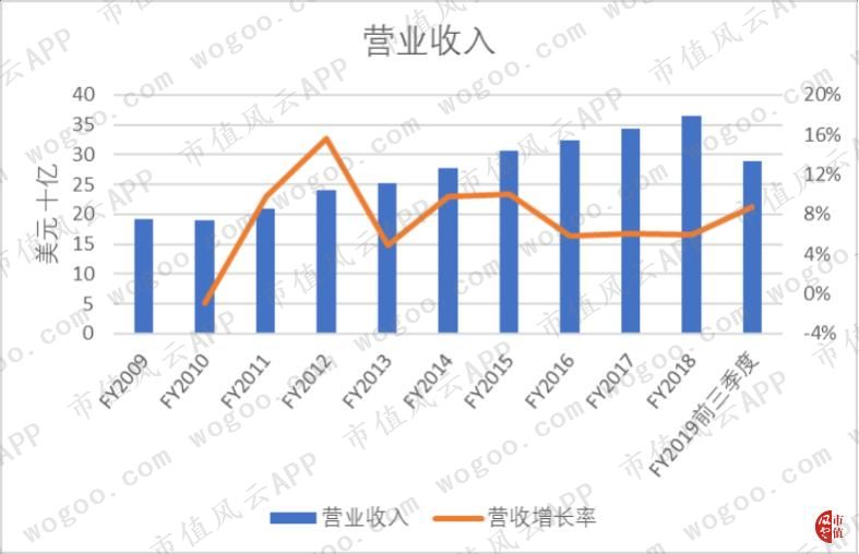 耐克2024财年一季度财报,耐克发布2024财年Q2财报