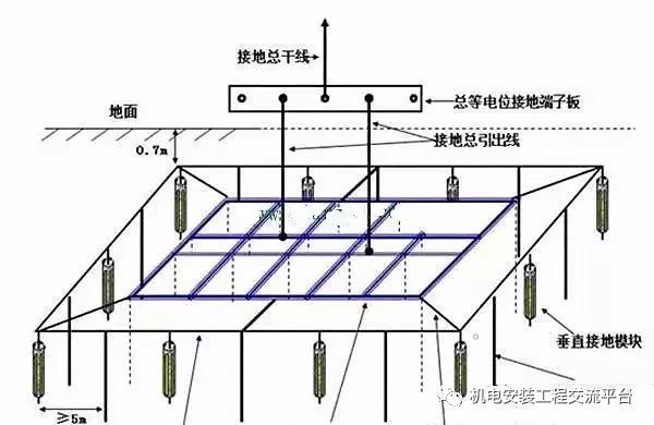 电气接地扁铁规范国家标准,主变电气接地规范最新标准