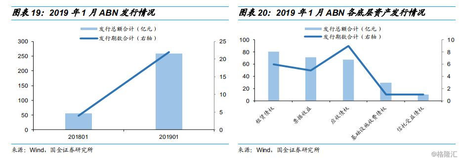 消费贷ABS的那些事儿