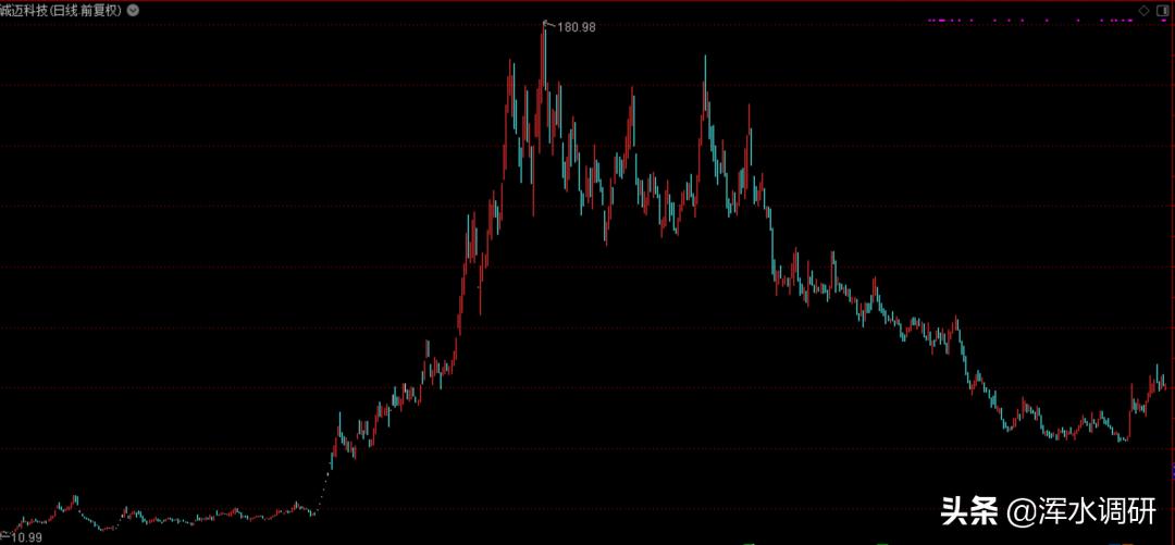 润和软件2021年为何大涨,润和软件最新消息是利好还是利空