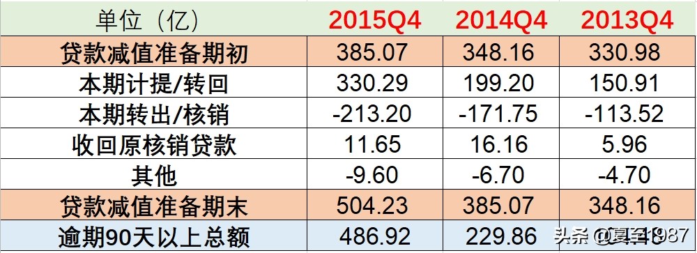民生银行小微之王,民生银行还有投资价值吗