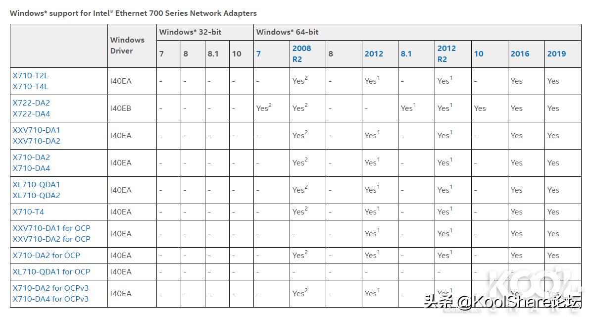 intelx710-da2双口4万兆网卡,intelx710t4万兆网卡
