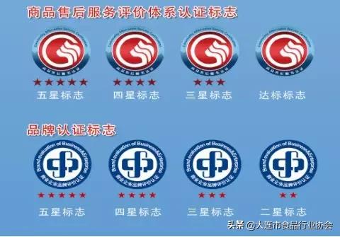 大连食品行业协会视频,大连食品行业协会秘书处