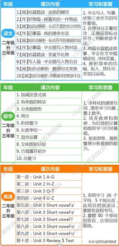 “胜”夏破浪~|一堂好课，胜利教育陪你暑假来学习