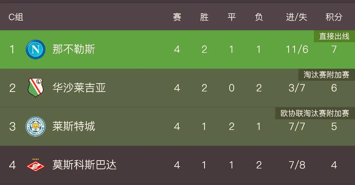 欧联杯最新战报比赛结果,欧联杯各小组出线形势