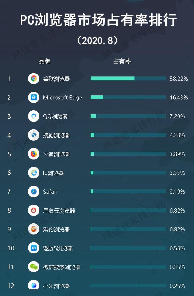 谷歌浏览器为什么没有搜索界面,苹果手机自带浏览器谷歌不能搜索