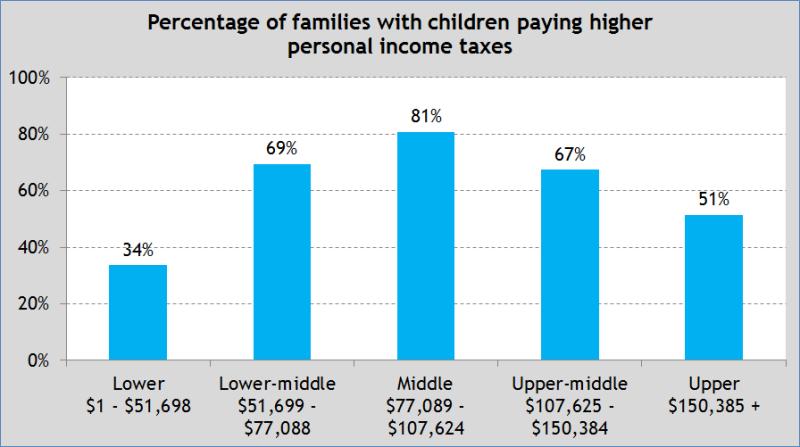 「热搜」知乎热门：在加拿大月薪4-5千，是刚过温饱线的水平？