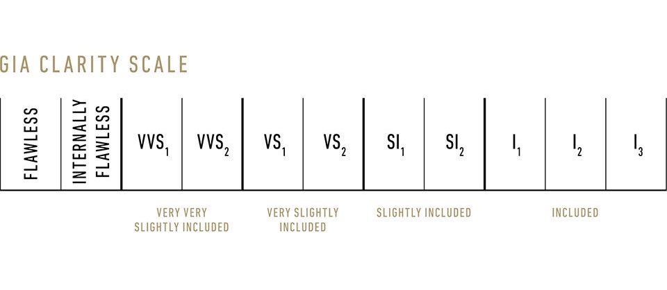 钻戒的十大潜规则,钻戒怎样才可以看上去干净透亮