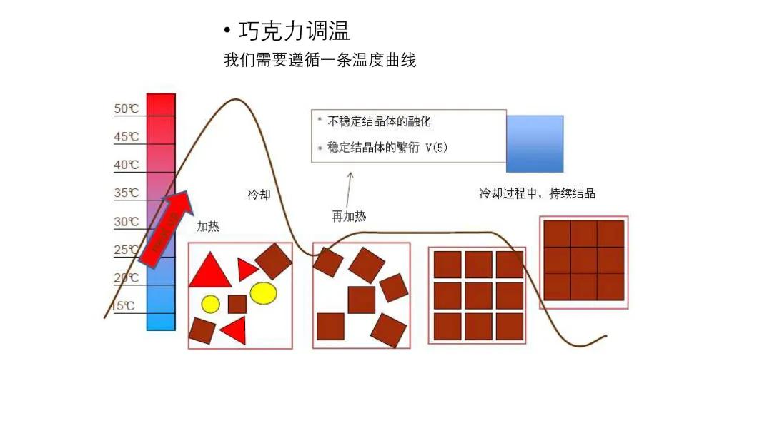 山东欧米奇烘焙视频,山东欧米奇西点西餐学院靠谱吗