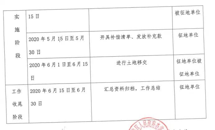 厦门征地补偿标准是怎样的,厦门最新征地补偿标准曝光