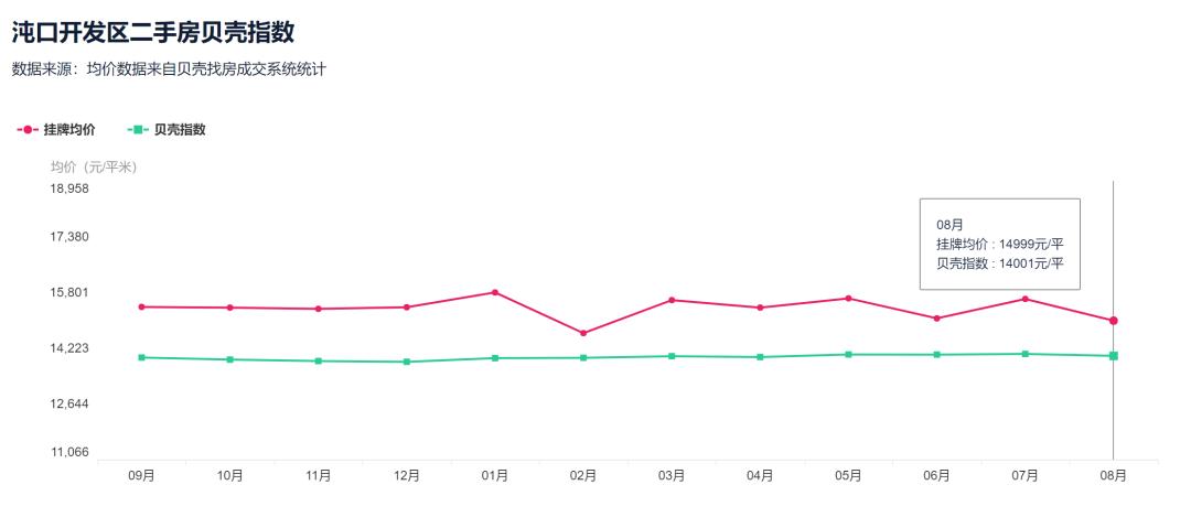降33万！降6416元/㎡！武汉二手房东的痛才刚刚开始