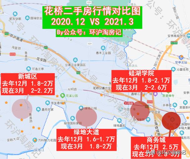 环沪起势了！昆山主升浪、太仓买不到房，机会点在哪