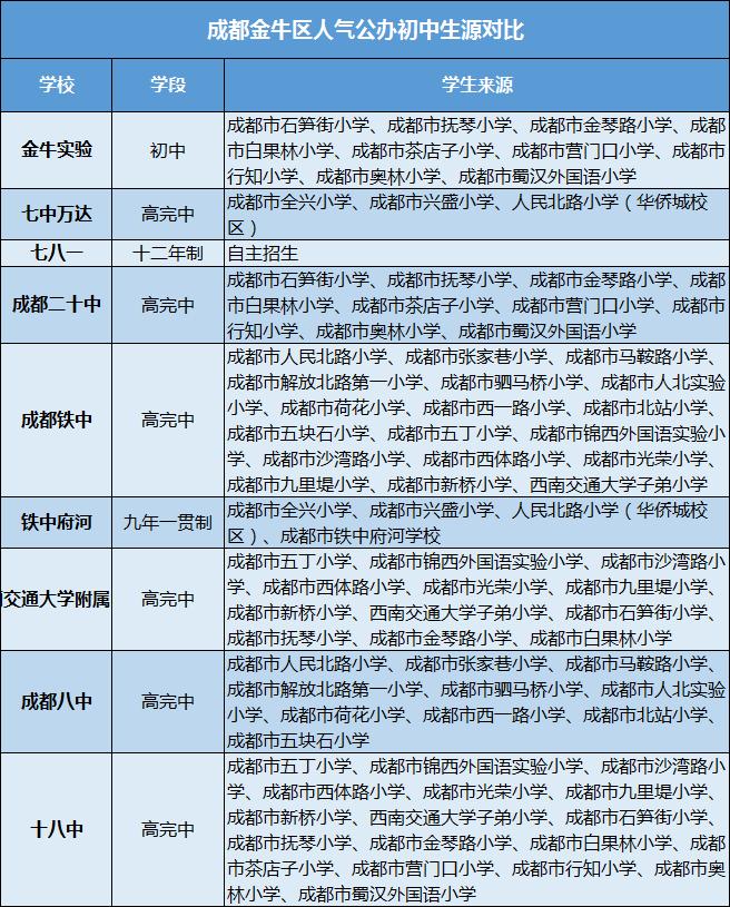 十七中和铁中哪个学校好,七中和铁中哪个学校好
