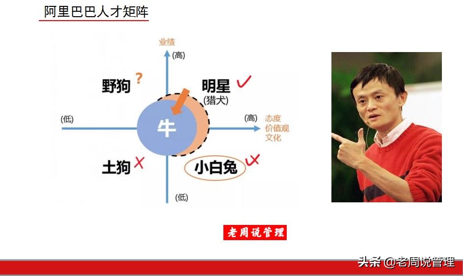 管理企业的三要素,管理的三大核心思想