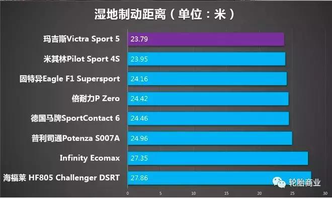 摩托轮胎前10大品牌,官方十大轮胎排名
