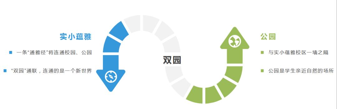 成都实验小学一校三区,成都实验小学西校区