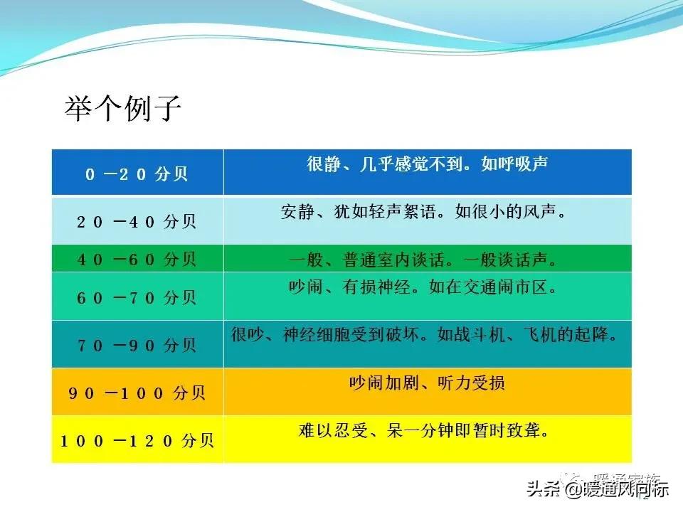 中央空调一拖5布线图解,中央空调的五个模式图解