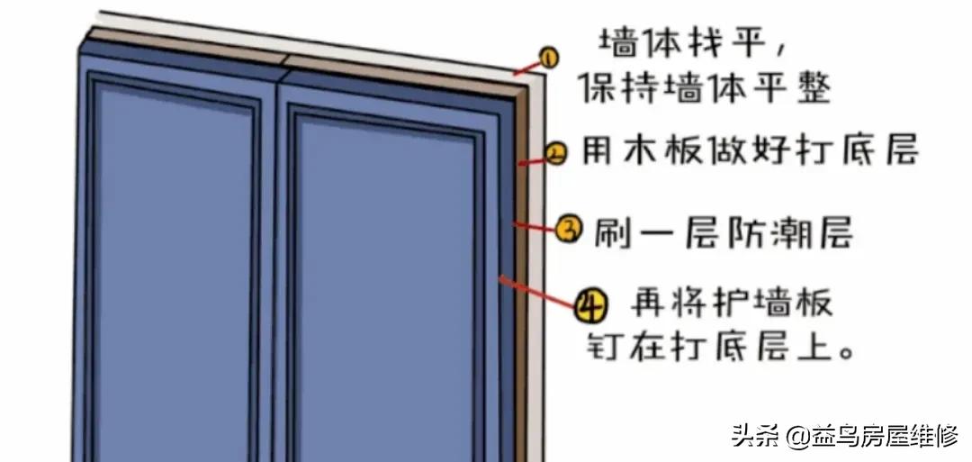 墙面材料有问题,乳胶漆墙面修复要怎样打砂皮
