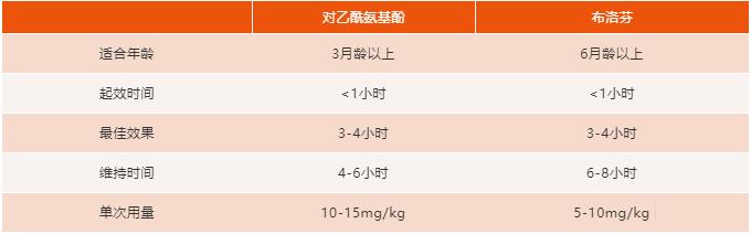 发烧38.3度用吃退烧药吗,发烧多少度用退烧药
