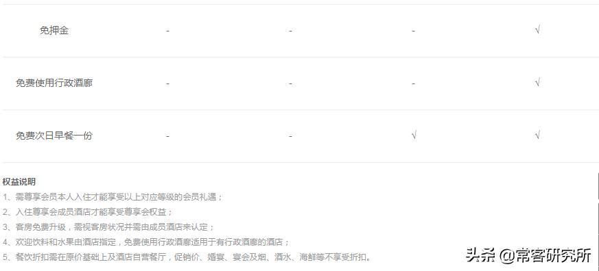酒店集团旗下品牌汇总,盘点中国前十酒店集团旗下品牌