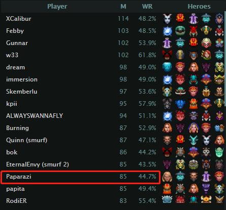 dota2假赛事件后续,dota假赛实锤了吗