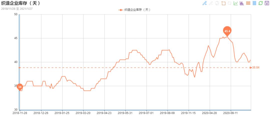纺织库存坯布,全棉针织坯布库存