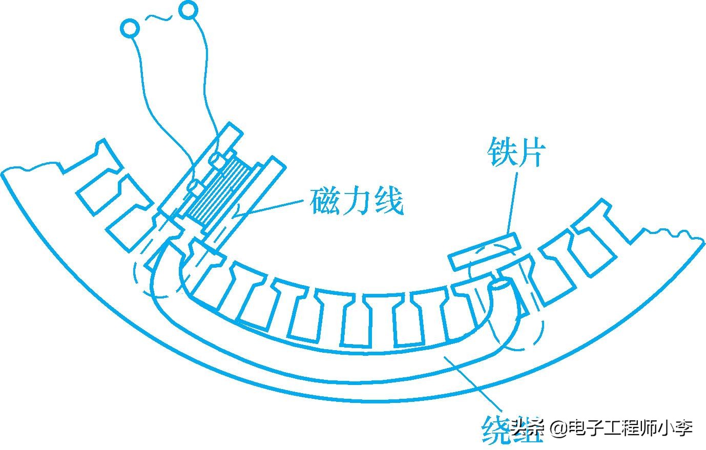 电动机常见故障的检查方法,异步电动机常见故障