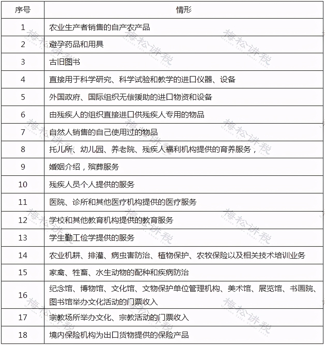 增值税最新最全税率表,最新增值税税率表详细解释