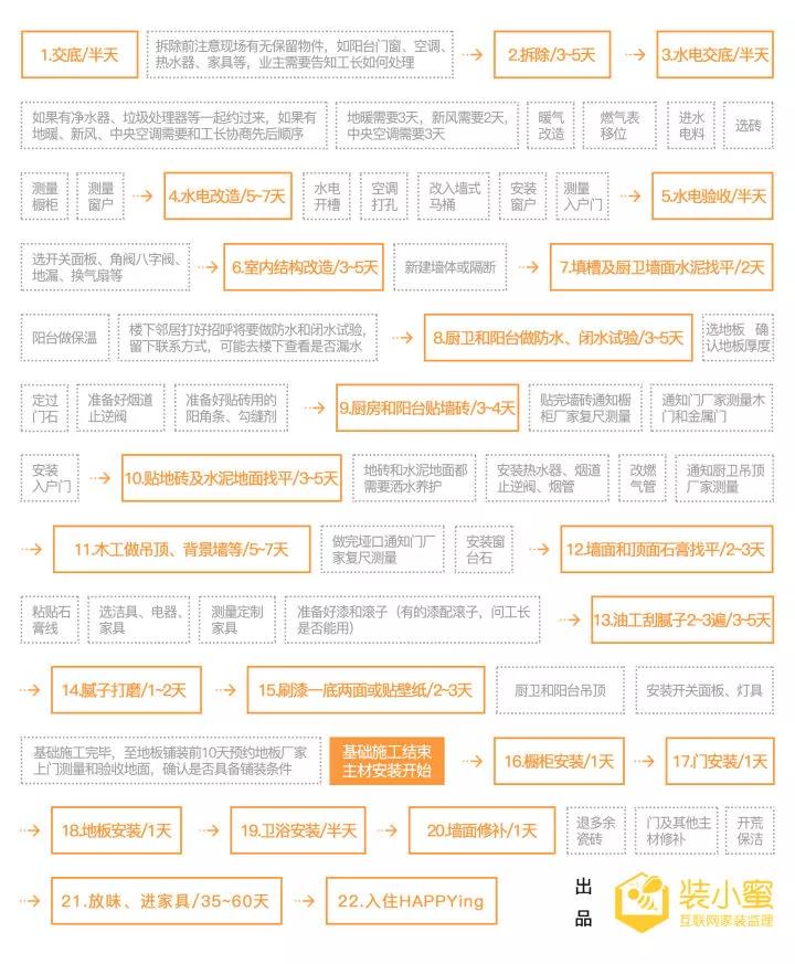 记录装修过程一个月的辛苦,从装修小白到达人的心路历程