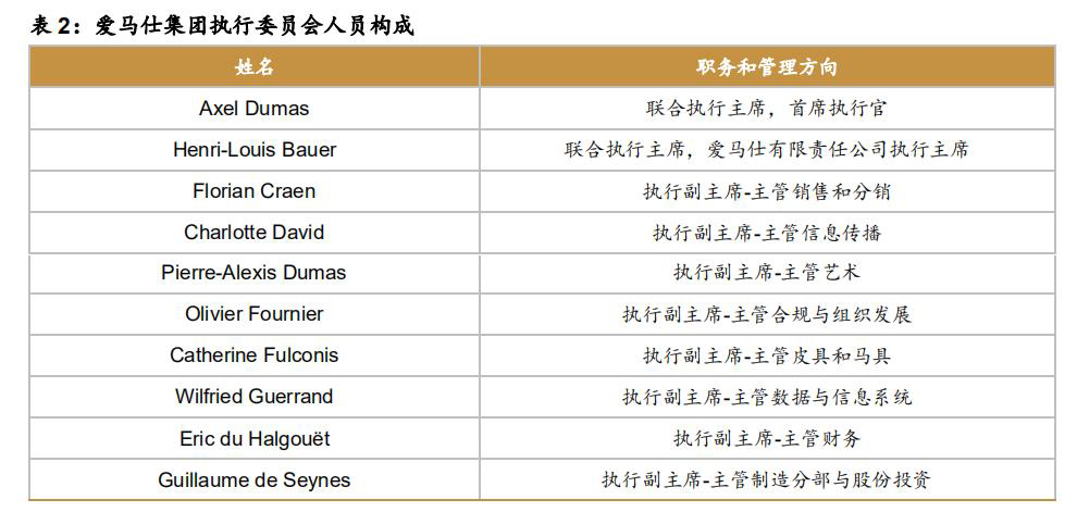 爱马仕顶级奢侈品,法国名品爱马仕