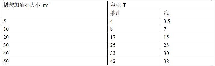 撬装式加油装置介绍,撬装加油设备有哪些