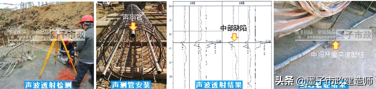 一建钻孔灌注桩施工质量控制要点,灌注桩施工质量通病