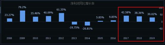 五粮液和茅台股哪个值得买,价值股有100块吗