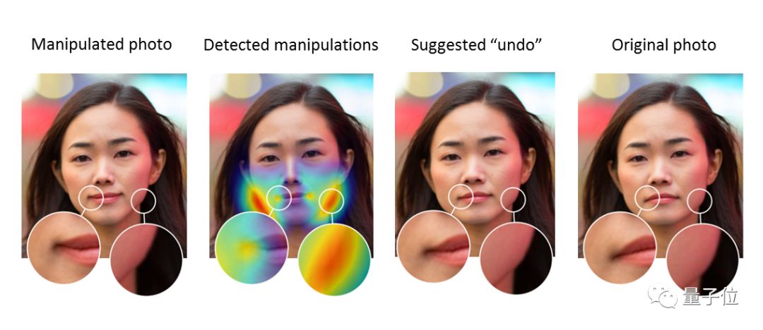 一个模型击溃12种AI造假,各种GAN与Deepfake都阵亡|已开源