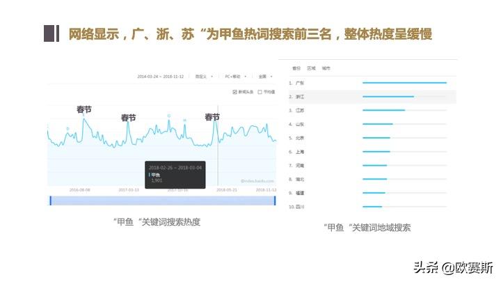 欧赛斯带你全方位洞察甲鱼市场发展趋势及竞争格局
