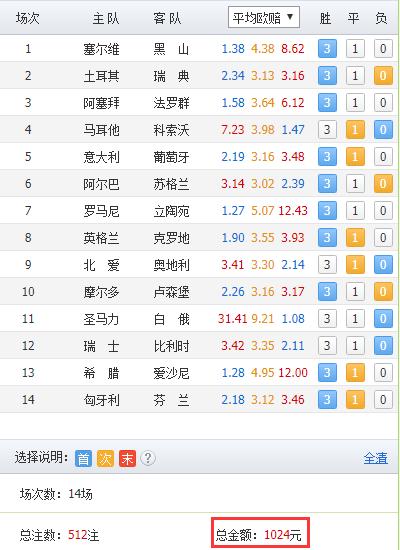胜负彩18152期足球大势,胜负彩18151期14场对阵表