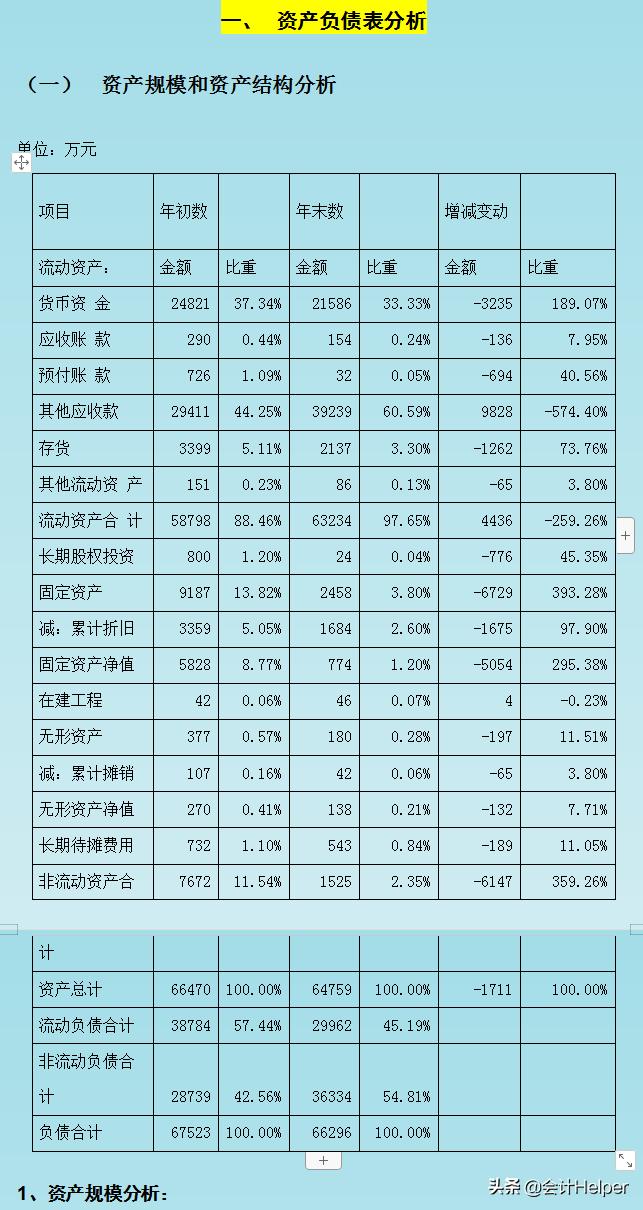 财务报表分析15个模板,财务报表分析从入门到精通模板